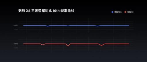 不僅是最便宜的驍龍710，魅族X8還自帶官方外掛，能秒845旗艦?