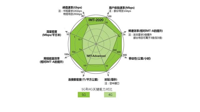 5G起飛、領(lǐng)跑產(chǎn)業(yè)未來(lái)，廣東5G行業(yè)發(fā)布會(huì)在深圳召開(kāi)！