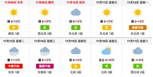 霧霾紅利消失，空凈市場(chǎng)該如何逆襲突圍？