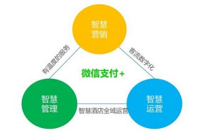 微信支付攜手香格里拉打造智慧酒店，解決方案進一步升級