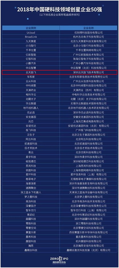 云天勵飛入選“2018年中國硬科技領(lǐng)域創(chuàng)星企業(yè)50強(qiáng)”