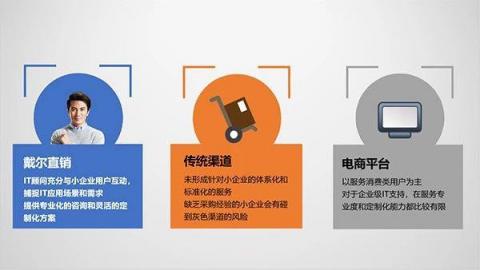 看了就賺，8000萬中小企業(yè)，很少有人這么采購設(shè)備！