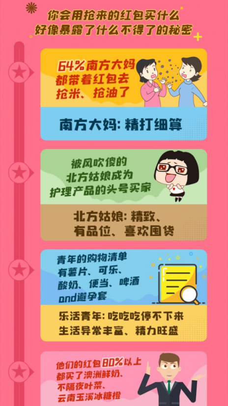 日活環(huán)比提升790%，蘇寧小店雙十一紅包戰(zhàn)報出爐