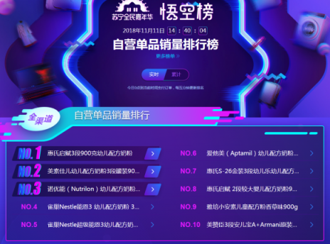 蘇寧雙十一悟空母嬰榜：跨界高手再現(xiàn)，海爾母嬰竟排前三