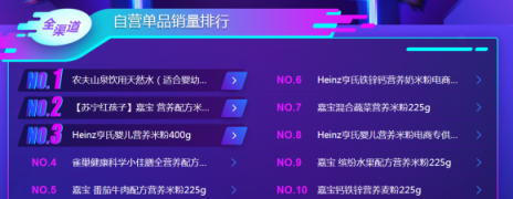 蘇寧雙十一悟空母嬰榜：跨界高手再現(xiàn)，海爾母嬰竟排前三
