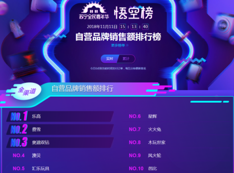 蘇寧雙十一悟空母嬰榜：跨界高手再現(xiàn)，海爾母嬰竟排前三
