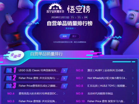 蘇寧雙十一悟空母嬰榜：跨界高手再現(xiàn)，海爾母嬰竟排前三