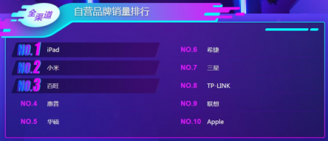 蘋果iPad笑到最后？雙11電腦悟空榜“太殘暴”！