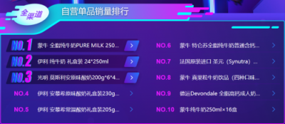 雙十一囤零食？機智的他們跟著蘇寧大快消悟空榜買