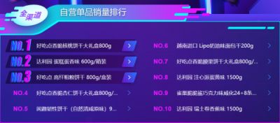 雙十一囤零食？機智的他們跟著蘇寧大快消悟空榜買