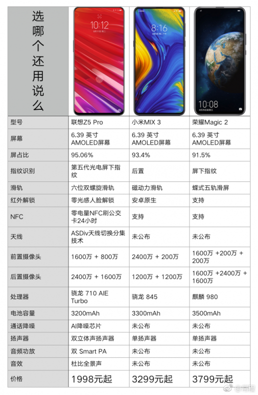 雙11手機品牌戰(zhàn)報 為什么值得一說的是第八名？