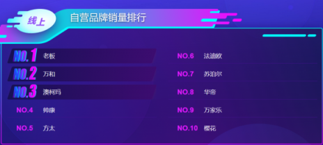 蘇寧雙11煙灶悟空榜：方太再次反超華帝，雙方陷入拉鋸戰(zhàn)？