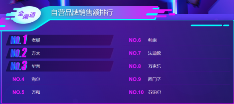 蘇寧雙11煙灶悟空榜：方太再次反超華帝，雙方陷入拉鋸戰(zhàn)？