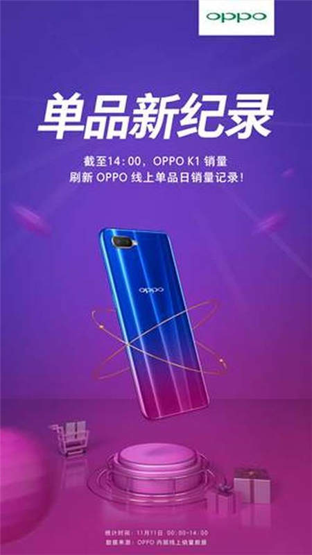 雙11 OPPO K1大賣，刷新OPPO線上單品日銷記錄！
