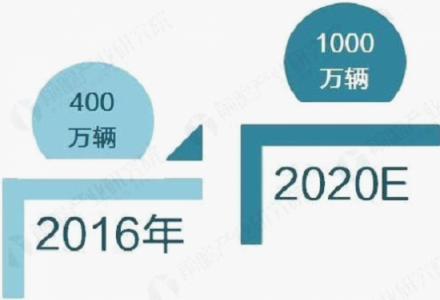 細(xì)節(jié)至臻無缺，金彭新能源力克寶駿贏得市場尊重