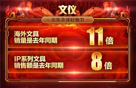 京東11.11電腦數(shù)碼戰(zhàn)果赫赫，高質(zhì)量消費(fèi)初具規(guī)模