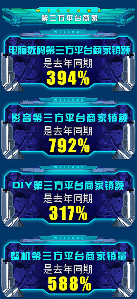 京東11.11電腦數(shù)碼戰(zhàn)果赫赫，高質(zhì)量消費(fèi)初具規(guī)模