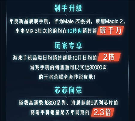 品質(zhì)消費(fèi)引領(lǐng)11.11手機(jī)大賣，京東平臺(tái)拉升中國(guó)消費(fèi)經(jīng)濟(jì)