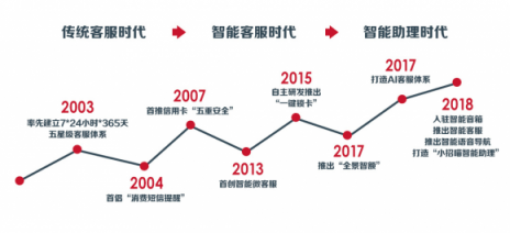 “雙11”十周年，從信用卡看中國消費(fèi)進(jìn)化論