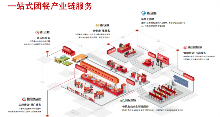 禧云國際入選2018中國互聯(lián)網(wǎng)300強(qiáng)，扛起餐飲企業(yè)服務(wù)大旗