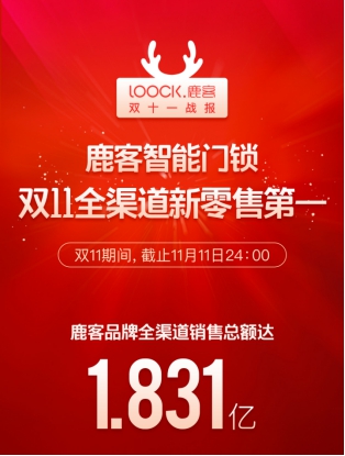 這個(gè)雙11鹿客賣(mài)瘋了，智能貓眼新品CatY眾籌狂售12000臺(tái)，銷(xiāo)售額破千萬(wàn)