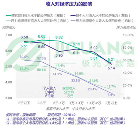 極光大數據：五成熟男處于亞健康，1/4有脫發(fā)問題