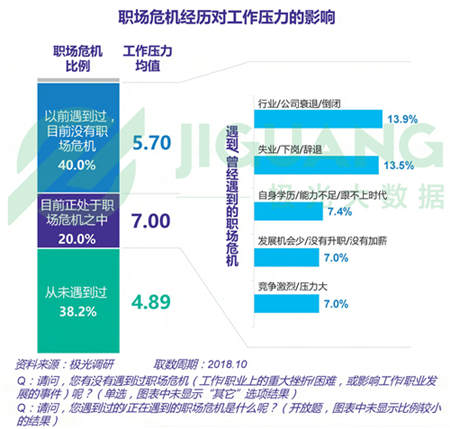 極光大數據：五成熟男處于亞健康，1/4有脫發(fā)問題