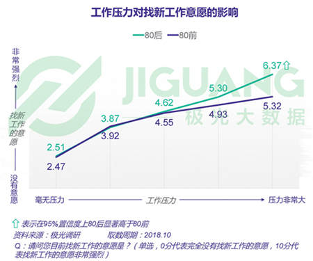 極光大數據：五成熟男處于亞健康，1/4有脫發(fā)問題