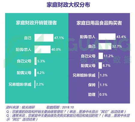 極光大數據：五成熟男處于亞健康，1/4有脫發(fā)問題