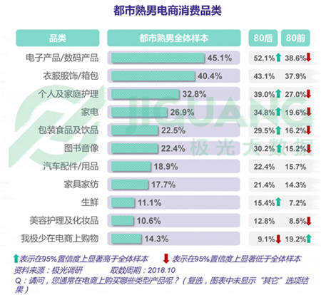 極光大數據：五成熟男處于亞健康，1/4有脫發(fā)問題