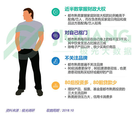 極光大數據：五成熟男處于亞健康，1/4有脫發(fā)問題