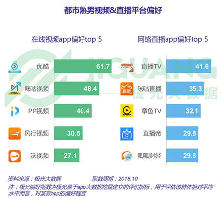 極光大數據：五成熟男處于亞健康，1/4有脫發(fā)問題