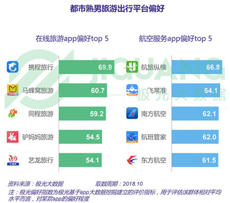 極光大數據：五成熟男處于亞健康，1/4有脫發(fā)問題