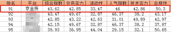 星評社發(fā)布網(wǎng)貸平臺百強榜 京金所位列其中！