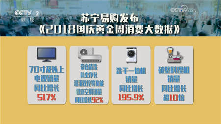 消費(fèi)升級之后怎么消費(fèi)？蘇寧雙十一戰(zhàn)報透玄機(jī)