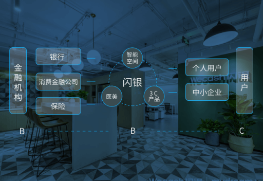亮相世界互聯(lián)網(wǎng)大會，閃銀左右開弓B、C端雙向賦能