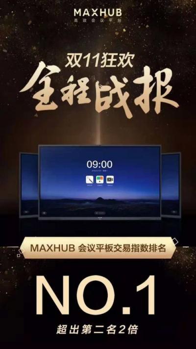 喜報(bào)！MAXHUB雙11會(huì)議平板交易指數(shù)排名第一！