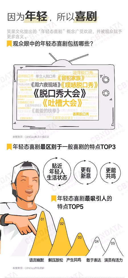 愛看《吐槽大會(huì)》的人有錢有顏？