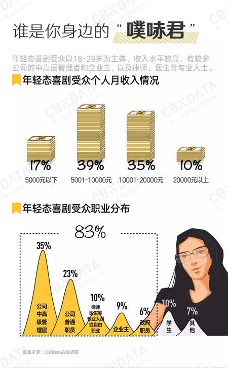 愛看《吐槽大會(huì)》的人有錢有顏？