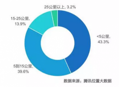 如何提升出行幸福感？INNO WORK給出如下解釋