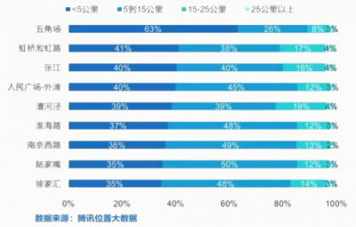 如何提升出行幸福感？INNO WORK給出如下解釋
