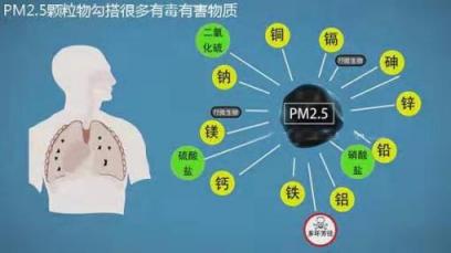 霧霾圍城之下，醫(yī)學?？嬖V你不戴口罩應看療效