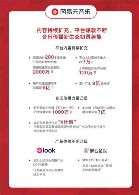 網(wǎng)易2018Q3財報發(fā)布，表示將繼續(xù)在網(wǎng)易云音樂平臺投入研發(fā)、保持創(chuàng)新