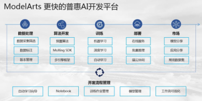 華為云ModelArts等你體驗！128塊GPU，ImageNet訓練僅10分鐘
