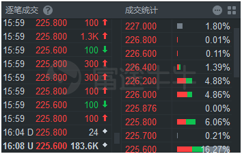 富途證券：港股的lv2行情到底有什么用？