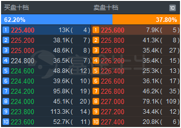 富途證券：港股的lv2行情到底有什么用？