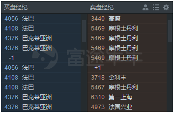 富途證券：港股的lv2行情到底有什么用？