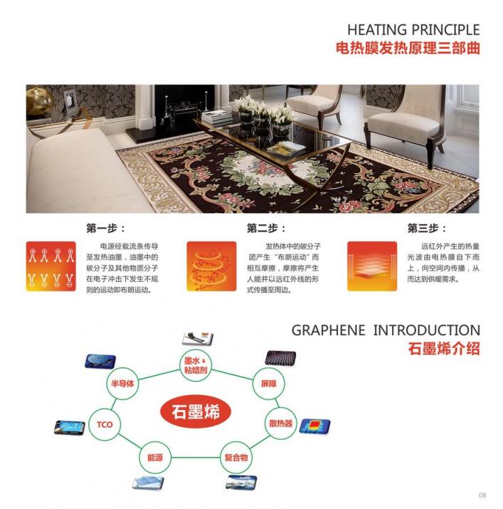 清潔供暖大勢(shì)所趨，暖季石墨烯電地暖商機(jī)無(wú)限！