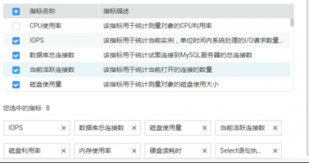 華為云 DBA 亮相鄭州，數(shù)據(jù)庫(kù)智能運(yùn)維時(shí)代來(lái)臨