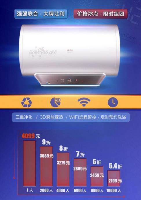 國美美店拼團(tuán)買熱水器 直省1900元
